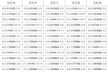 三才配置重要吗|姓名学三才配置是怎么算的？哪些组合最好？